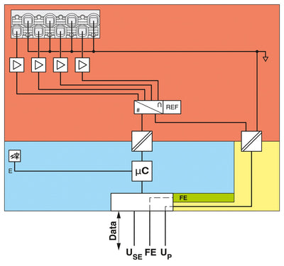 1088123 - Analog module - AXL SE AO4 I 4-20