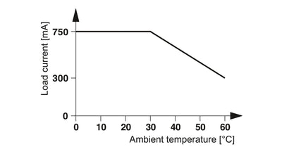 2967950 - Miniature solid-state relay - OPT-24DC/230AC/ 1